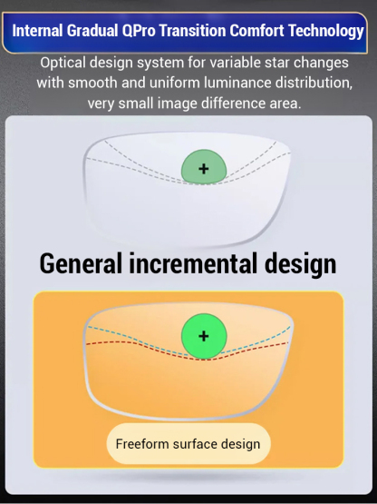 👓Smart Zoom Color-Changing Reading Glasses