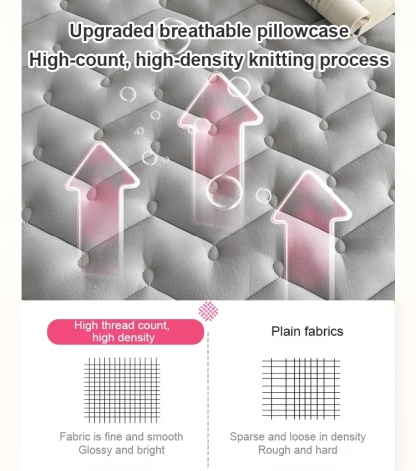 Anti-mite and anti-sweat pillow core protective isolation cover