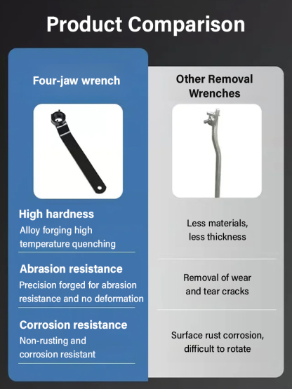 Multifunctional four-claw angle grinder wrench