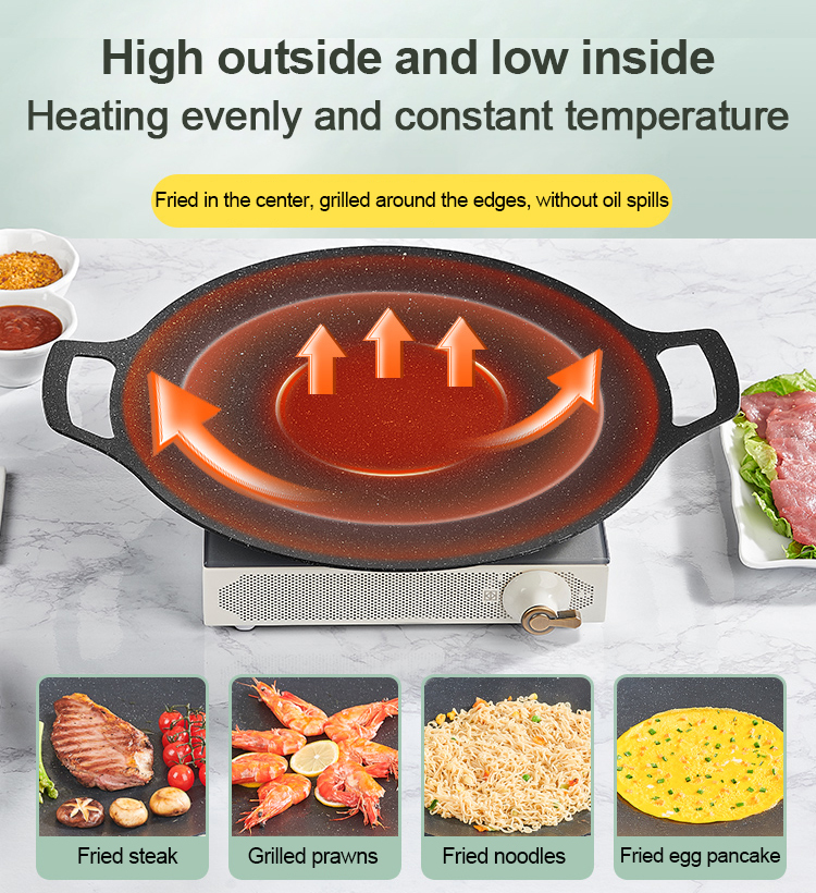 Household multifunctional baking pan