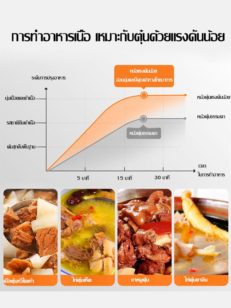 หม้ออัดแรงดันเอนกประสงค์