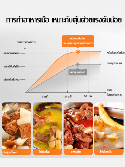 หม้ออัดแรงดันเอนกประสงค์