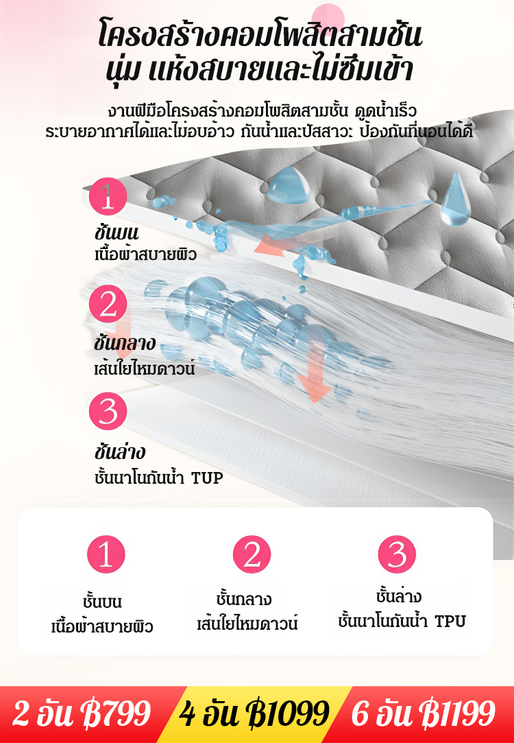 ปลอกหมอนกันเชื้อราและเหงื่อ