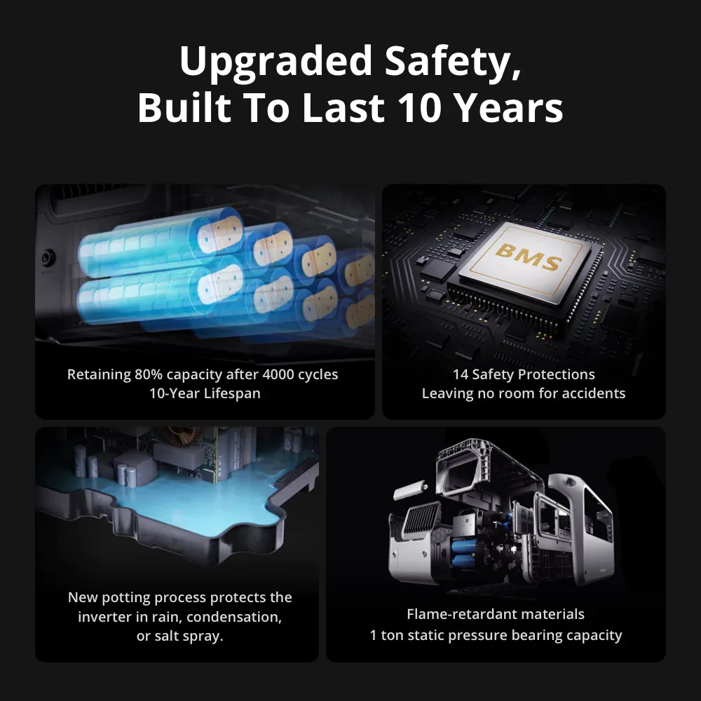  DJI POWER 1000/1000V2 (Power Station) -1024 Wh LiFePO₄ battery I 2200 W output I fast charge（50mins)