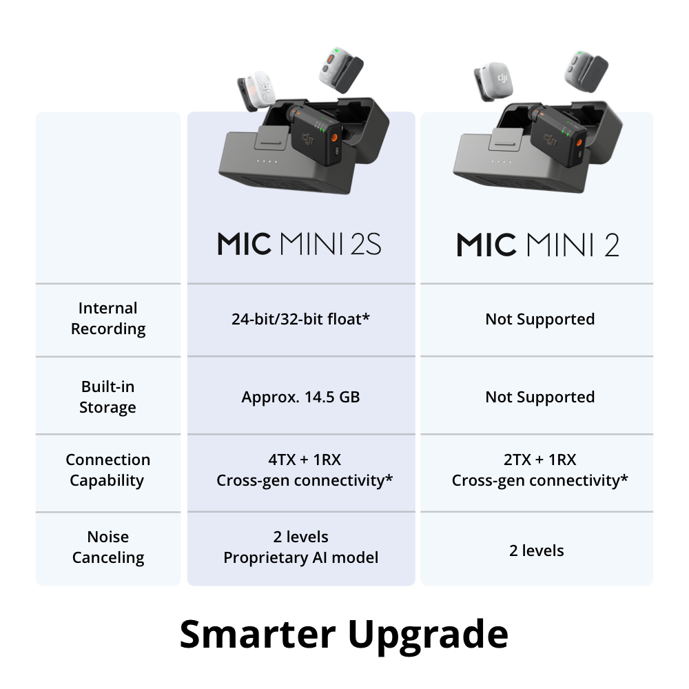 DJI Mic Mini 2S 