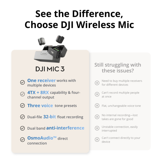 DJI Mic 3 | Four-Channel Output | Dual-Band Reliability | 48 kHz 24-bit Lossless Transmission | Dual-File Internal Recording | Two-Level Noise Cancelling | 28-Hour Extended Battery Life