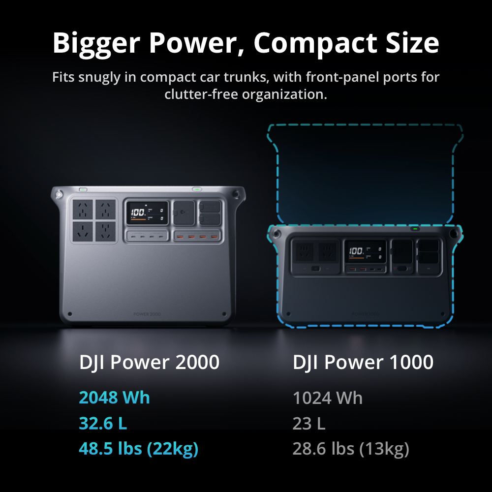 DJI POWER 2000 (CN) Portable Power Station
