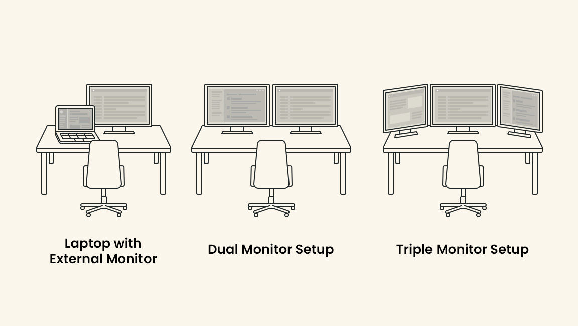 従来型マルチモニターのデスク環境