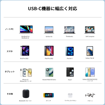 WiseeLAB USB-C & USB-C ケーブル(1.2m,100W,ナイロン編み)