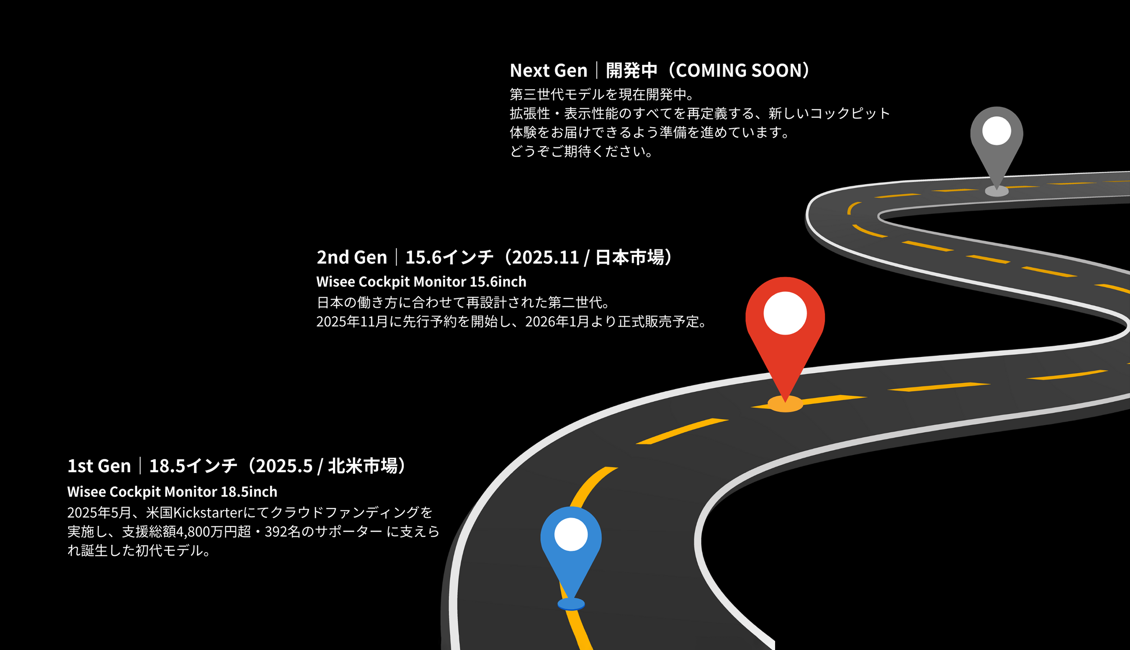 Wisee Cockpit Monitor 進化の歩み