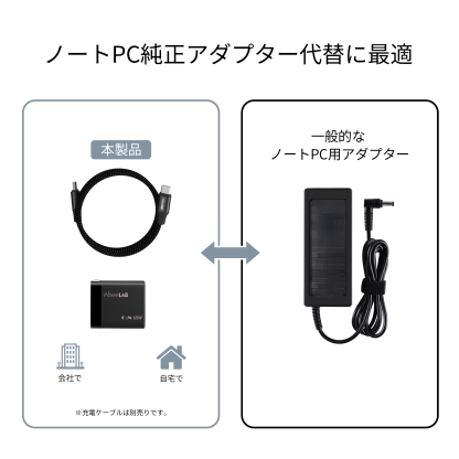 WiseeLAB Charger Q65｜65W急速充電器（USB-C 1ポート）