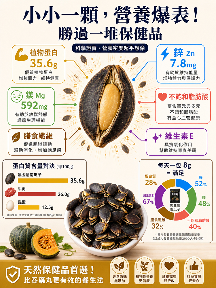 中老年一定要常吃！老中醫推薦【黑金剛南瓜子】一抿即開不傷牙