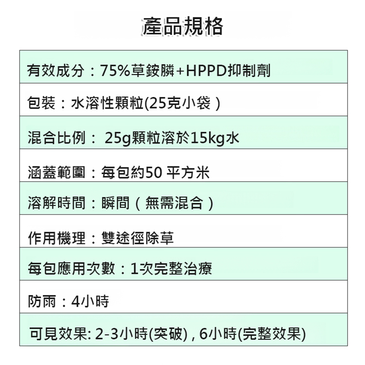 二合一強效除草劑