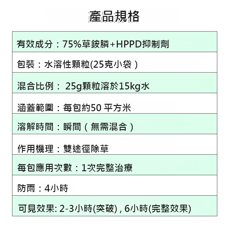 二合一強效除草劑