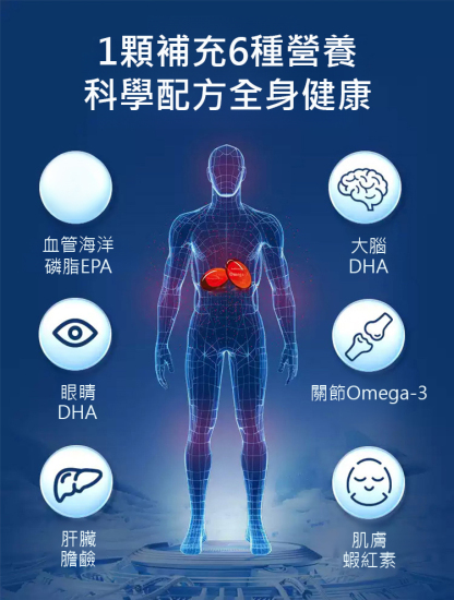 【升級高效版本】南極磷蝦油