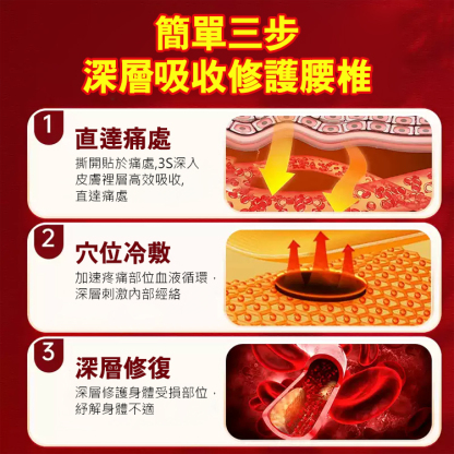 藏藥偏方遠紅外線磁療貼