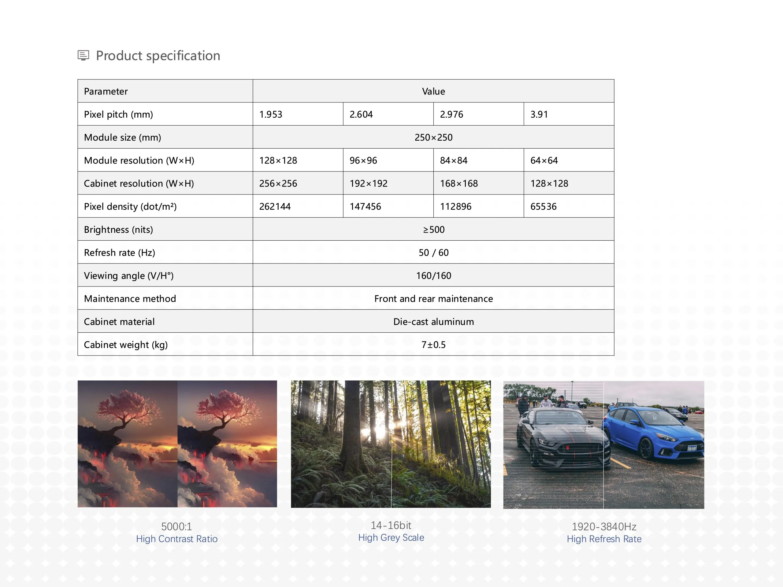 F3 Series Indoor LED display