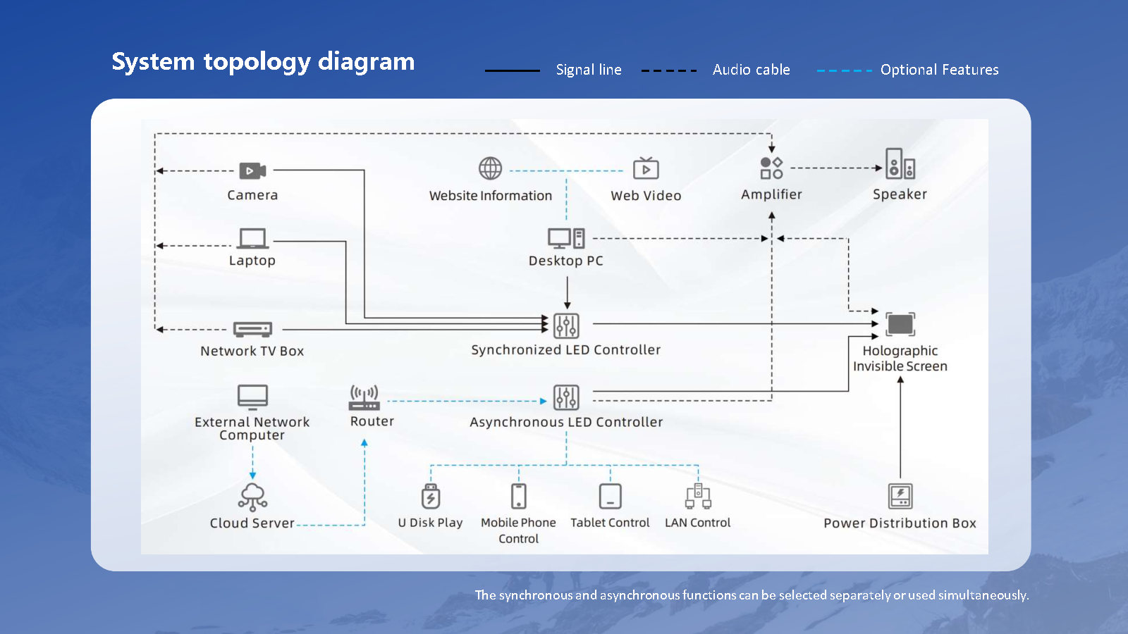 H1 Series(Holographic Screen)