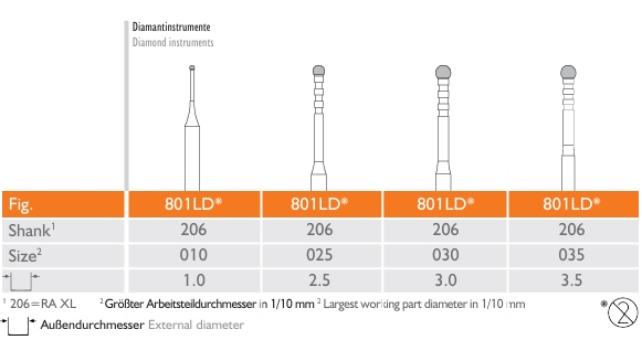 Degranulation Kit Diamond Tools