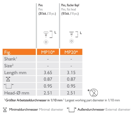 Pin size details