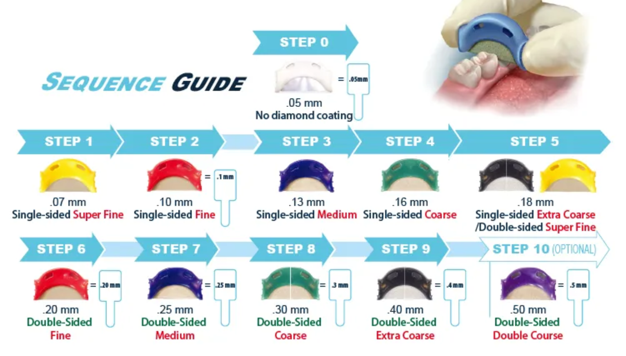 QwikStrip variations and clinical applications