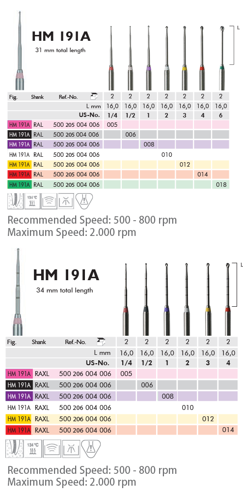 Endo Access Bur Kit Image