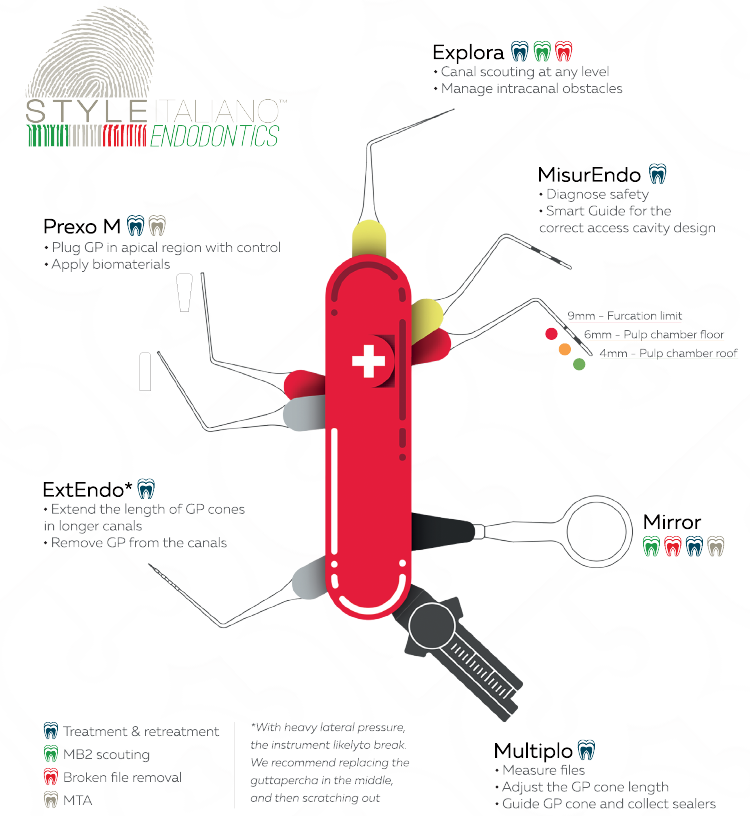 SmartEndo Kit overview image