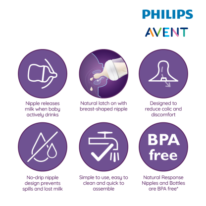 Philips Avent Bottle Natural 3.0 Glass 8oz 1P (20593301)