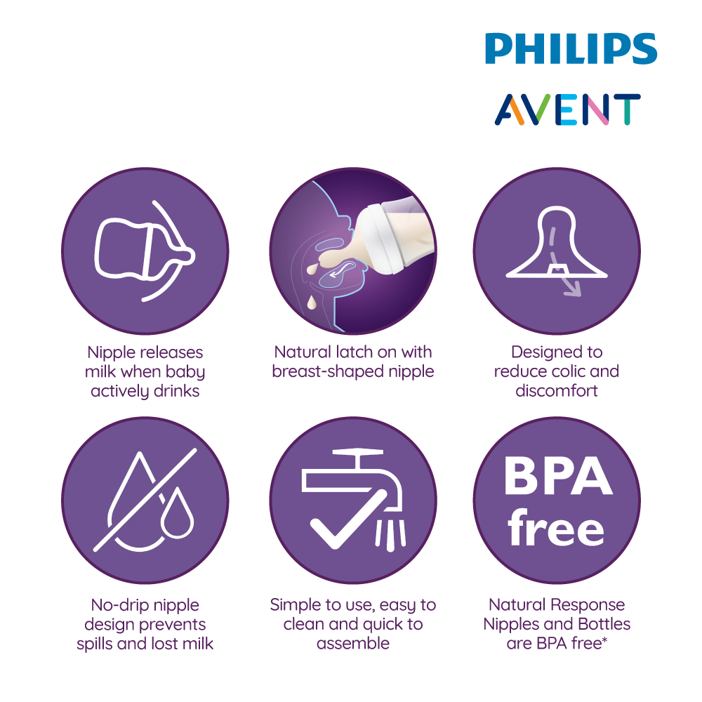 Philips Avent Teat Natural Response Newborn 0Months+ - 2 Pieces (20596202)