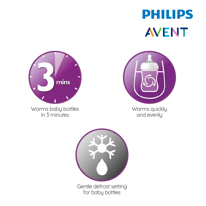 Philips Avent Fast Electric Bottle Warmer 2021 (24035508)