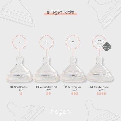 Hegen Anti-Colic Teat - Fast Flow 2' (Model: 12203205)