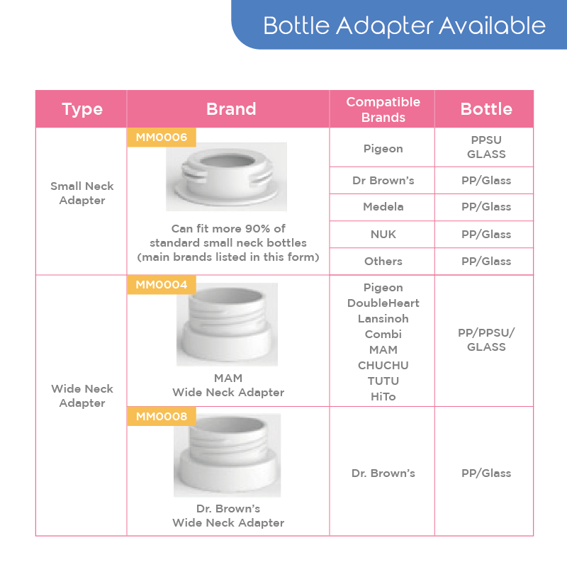 Momama Intelligent Bottle Warmer - 1 Year Warranty (For Bottle 11oz/330ml)