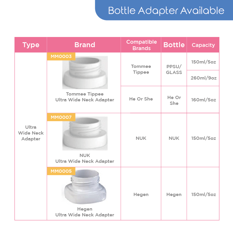 Momama Intelligent Bottle Warmer - 1 Year Warranty (For Bottle 11oz/330ml)