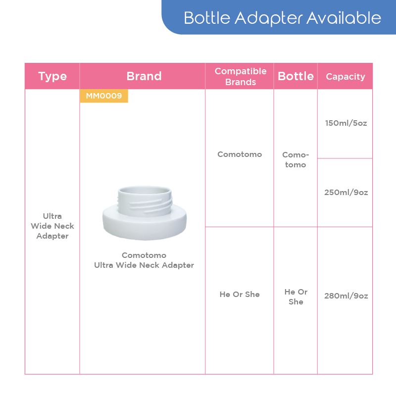 Momama Intelligent Bottle Warmer - 1 Year Warranty (For Bottle 11oz/330ml)