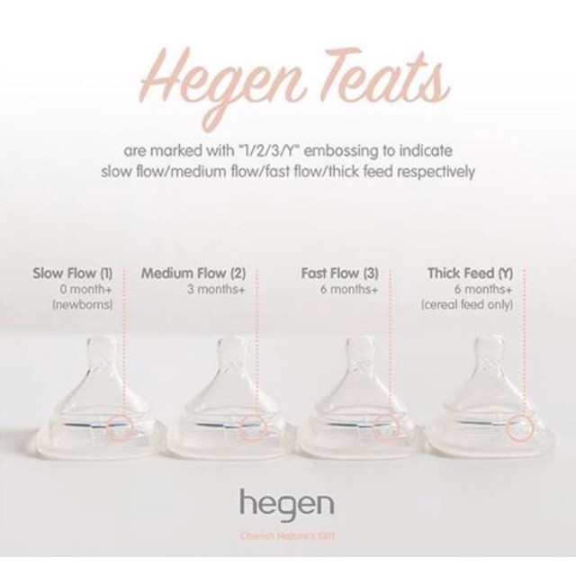 Hegen Anti-Colic Teat - Extra Slow Flow 2' (Model: 12205205)
