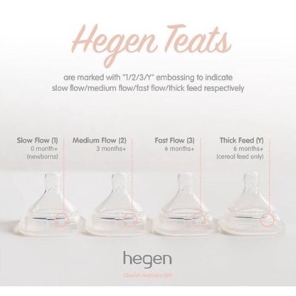 Hegen Anti-Colic Teat - Fast Flow 2' (Model: 12203205)