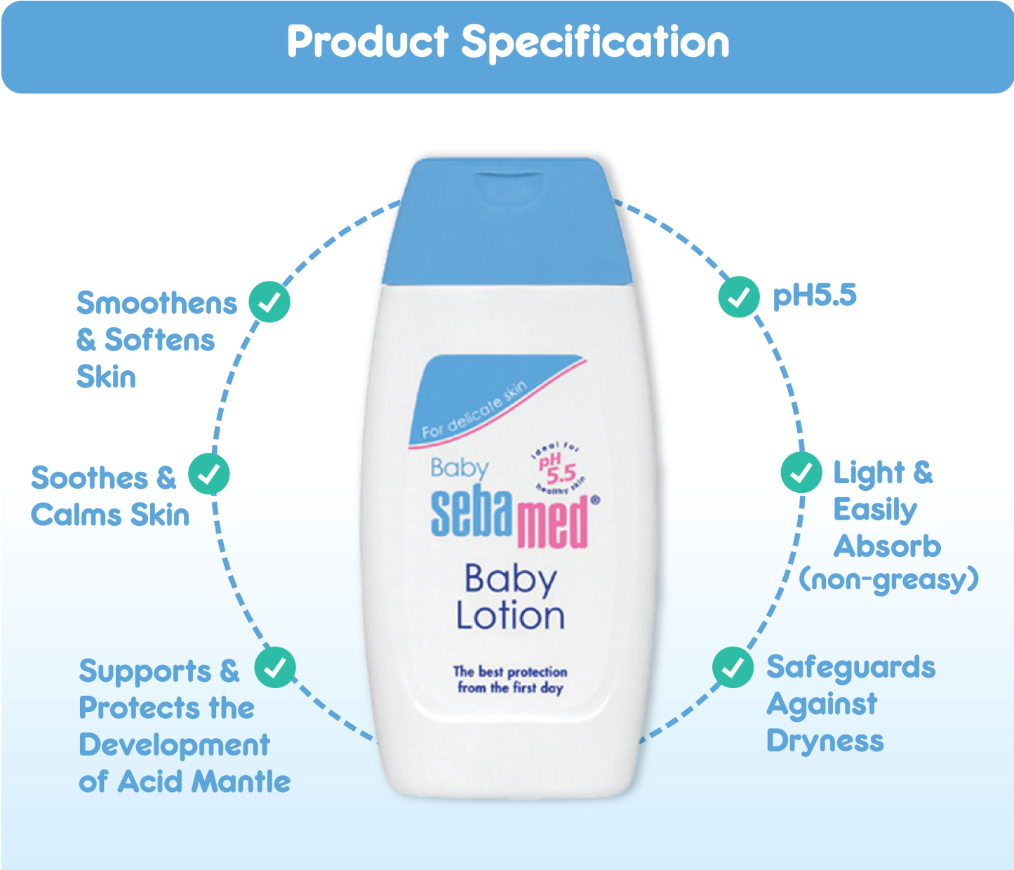 SebaMed Baby Lotion 200ml