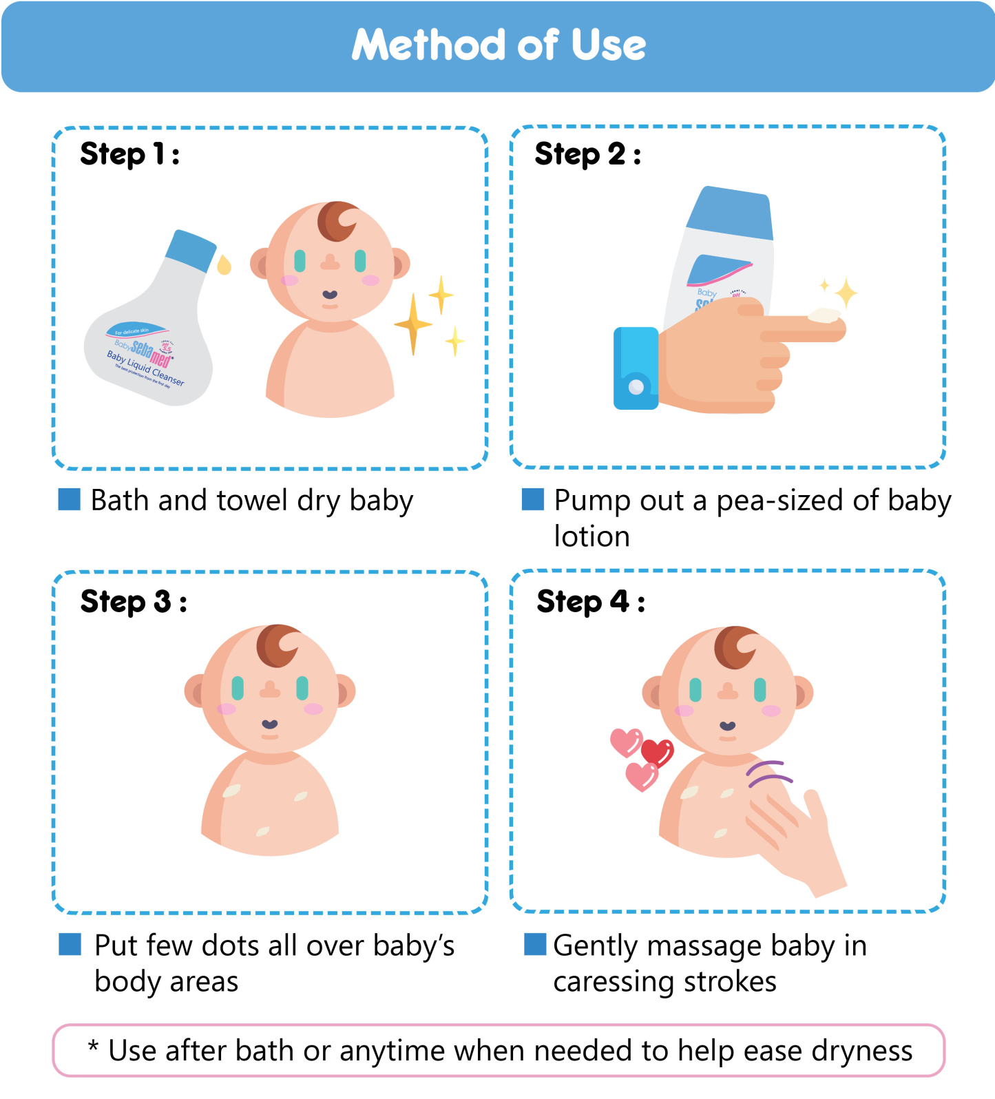 SebaMed Baby Lotion 200ml