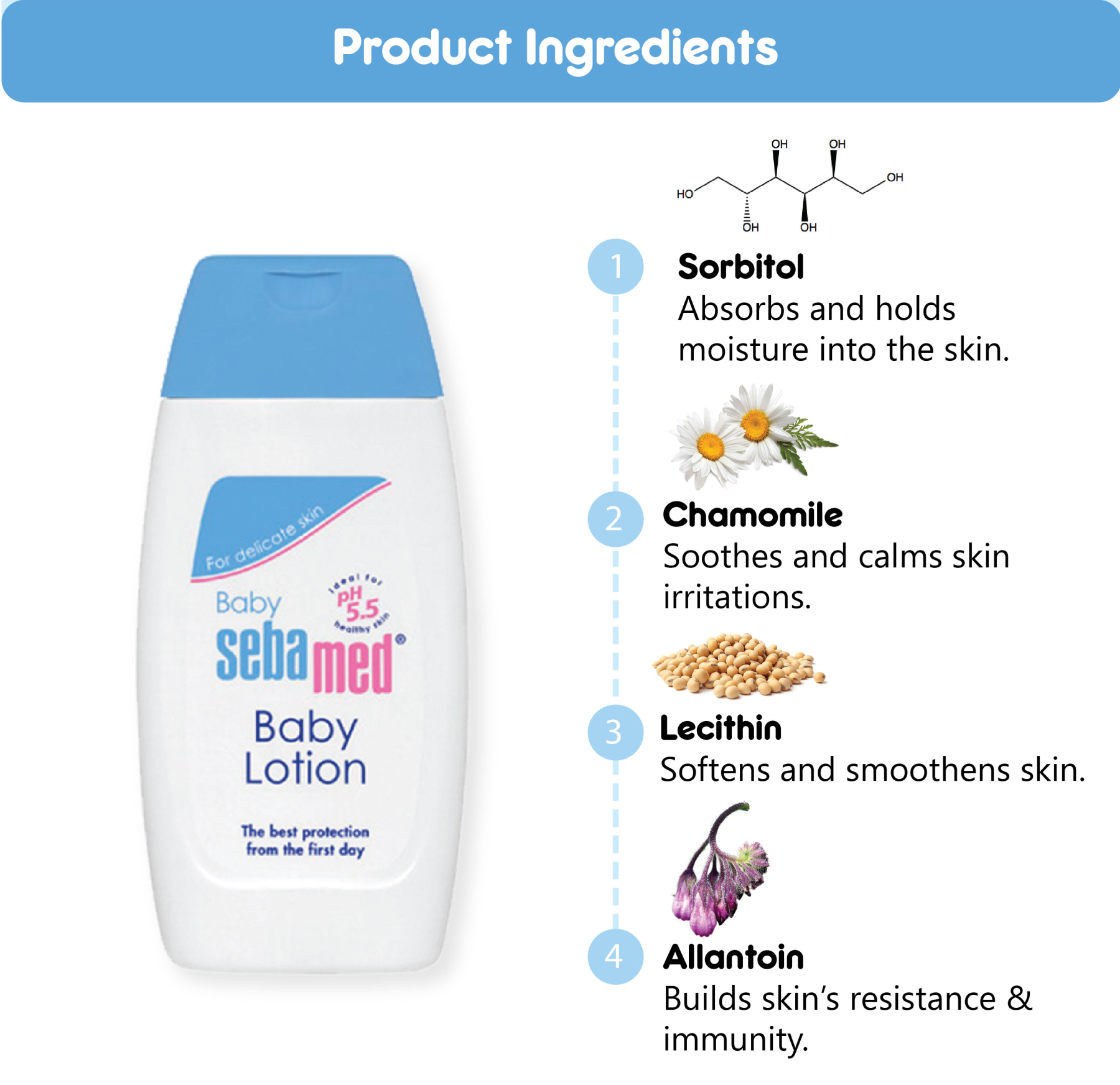 SebaMed Baby Lotion 200ml