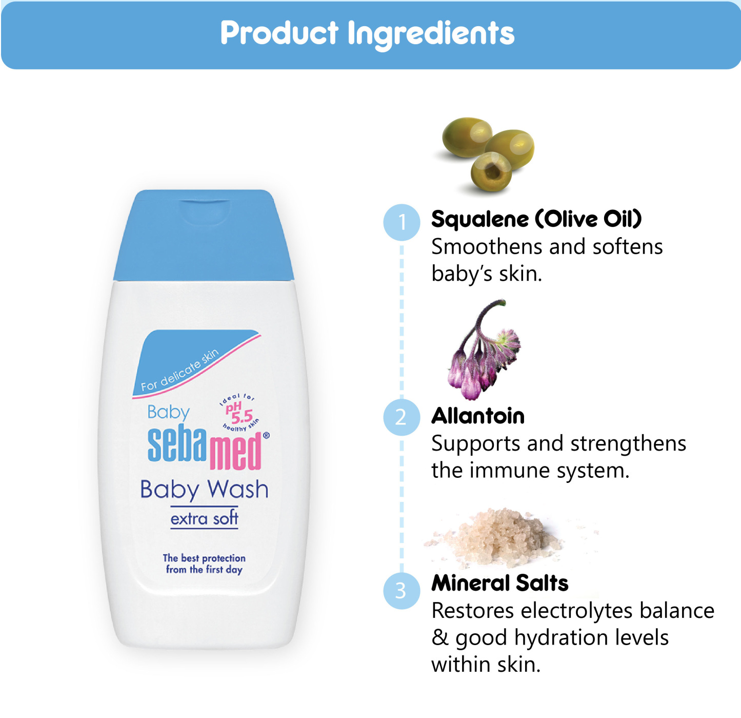 SebaMed Baby Wash Extra Soft 200ml