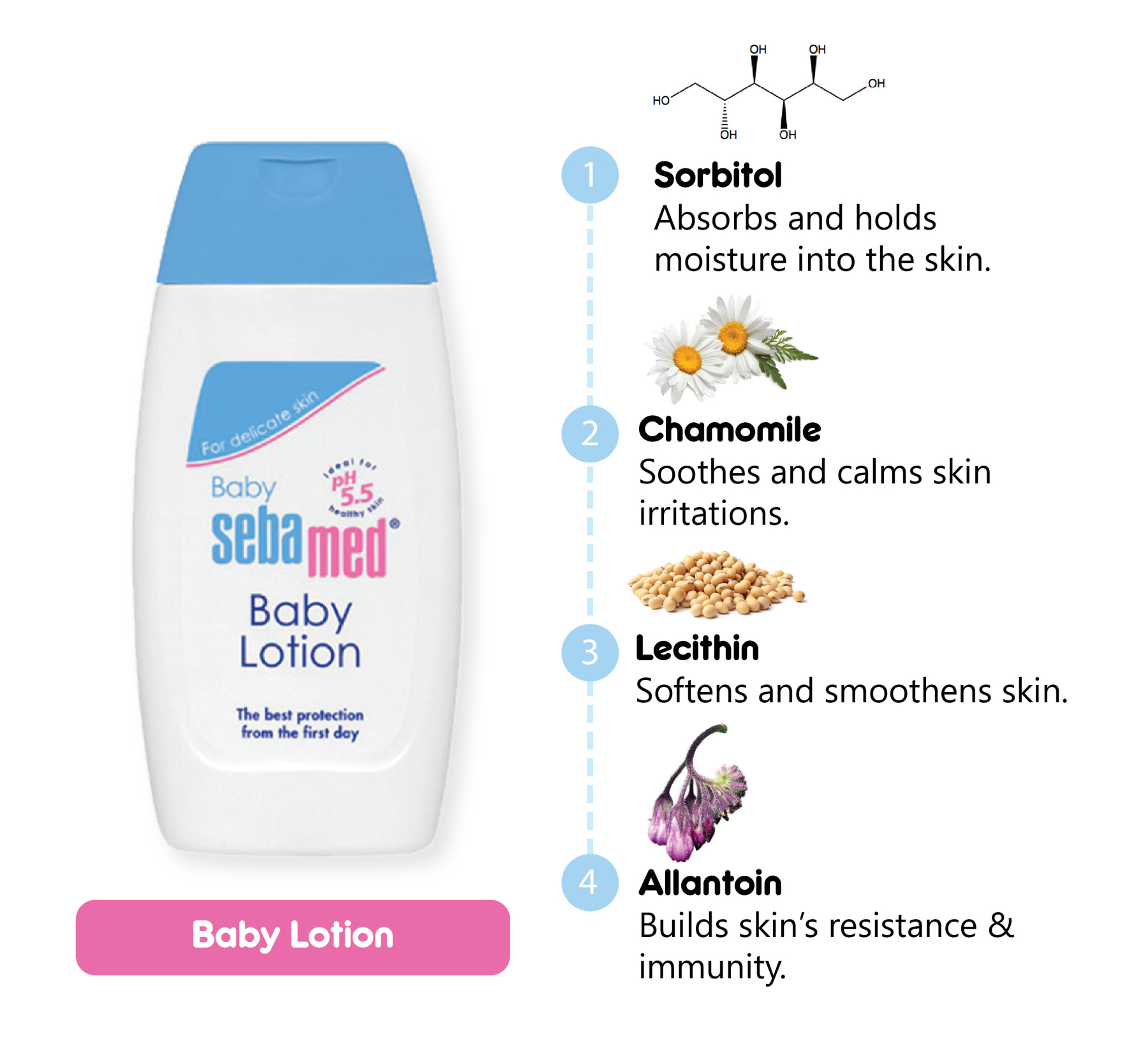 SebaMed Baby Starter Pack