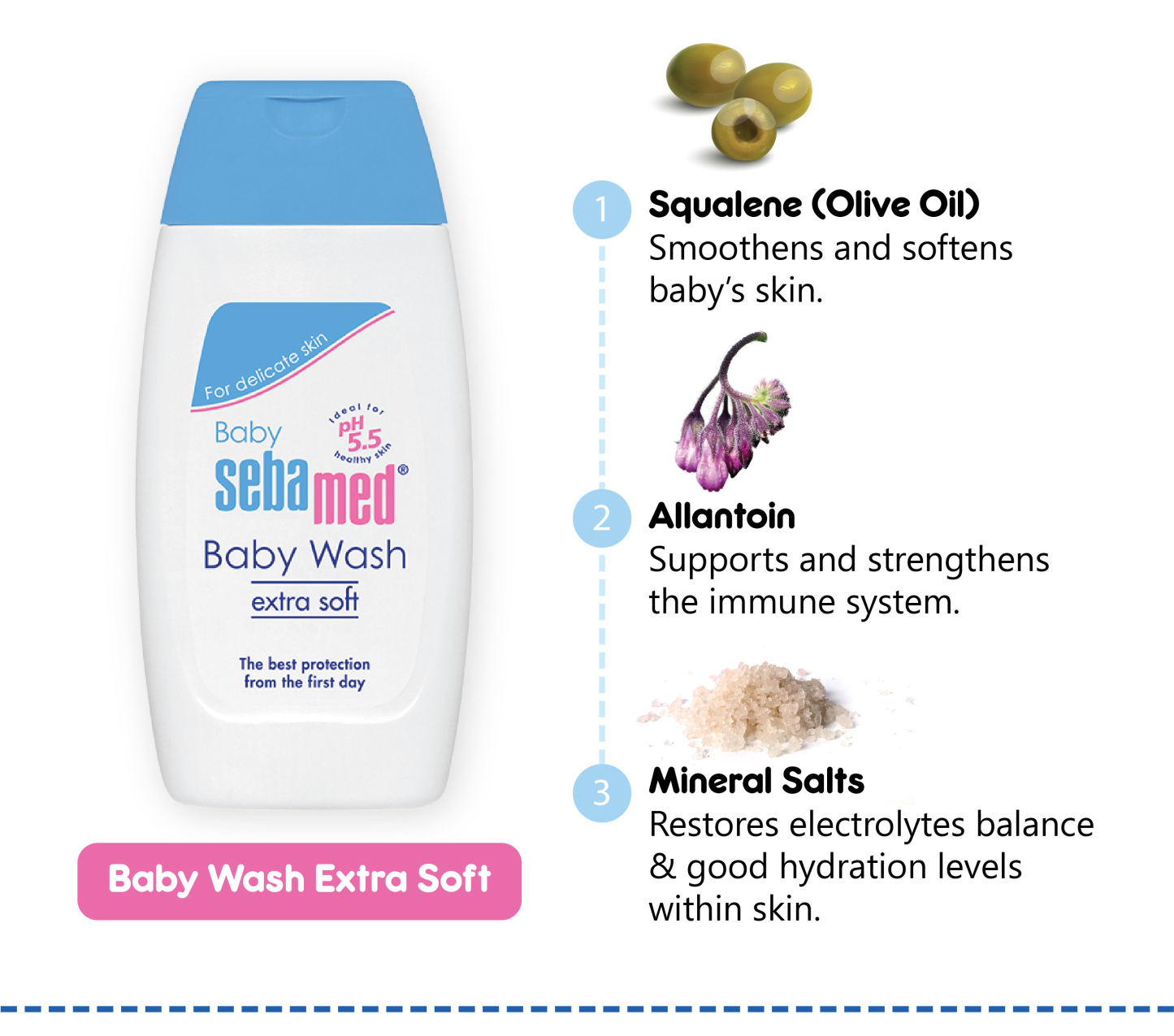 SebaMed Baby Starter Pack