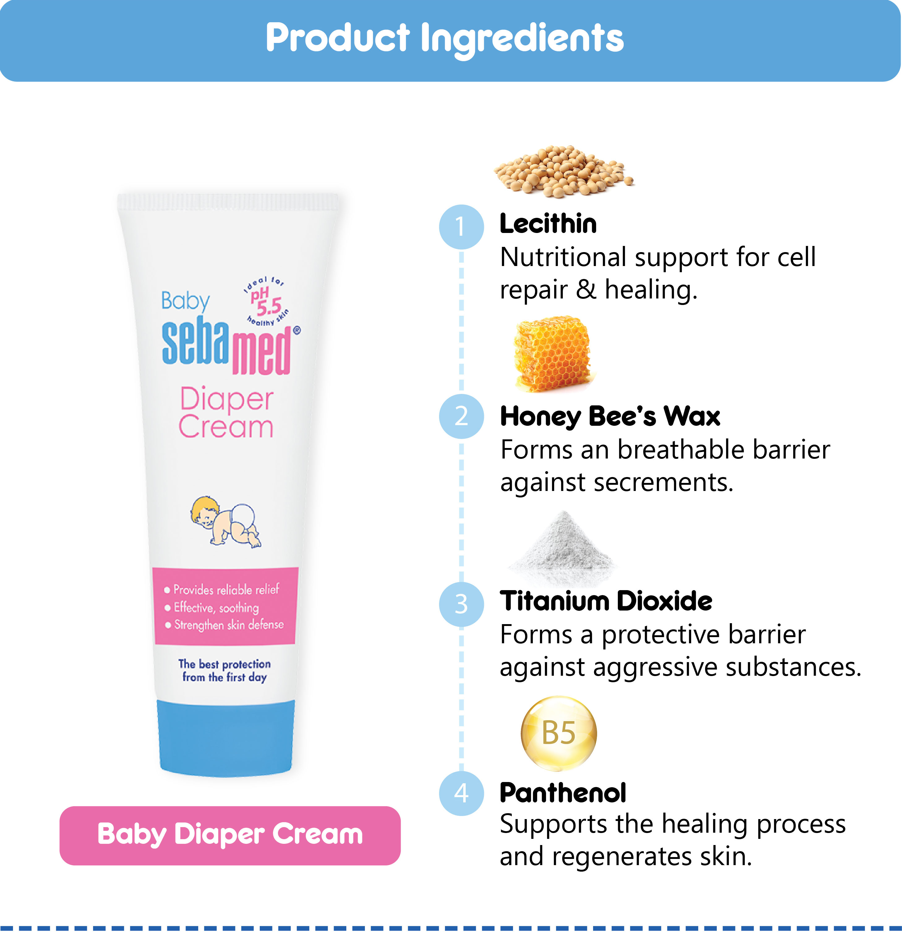 SebaMed Baby Starter Pack