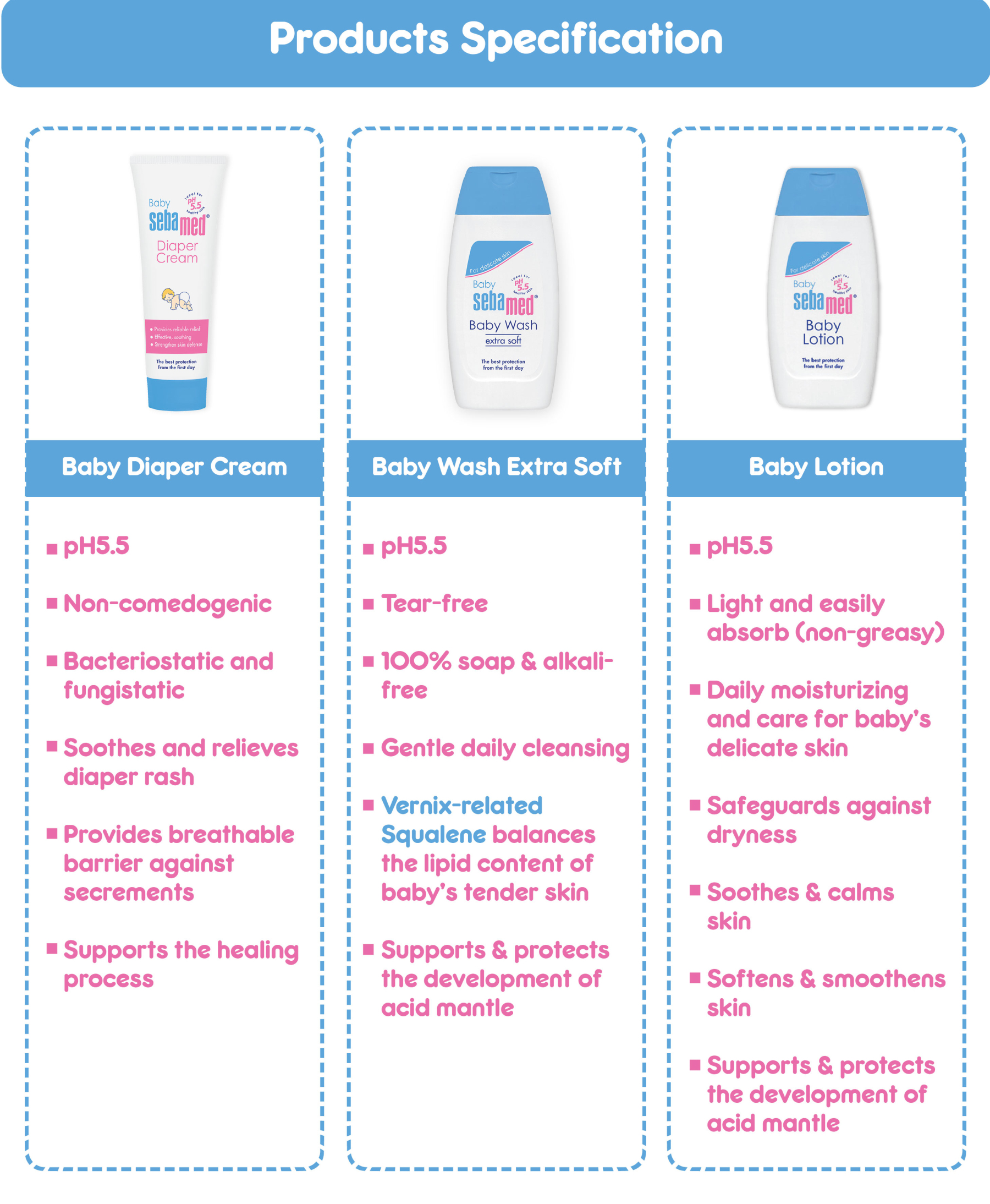 SebaMed Baby Starter Pack
