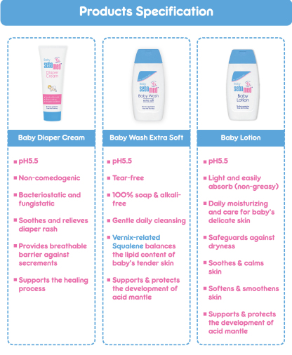 SebaMed Baby Starter Pack