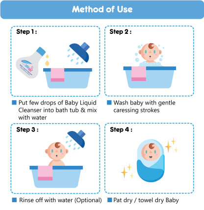SebaMed Baby Liquid Cleanser 1000ml GWP Baby Liquid 200ml