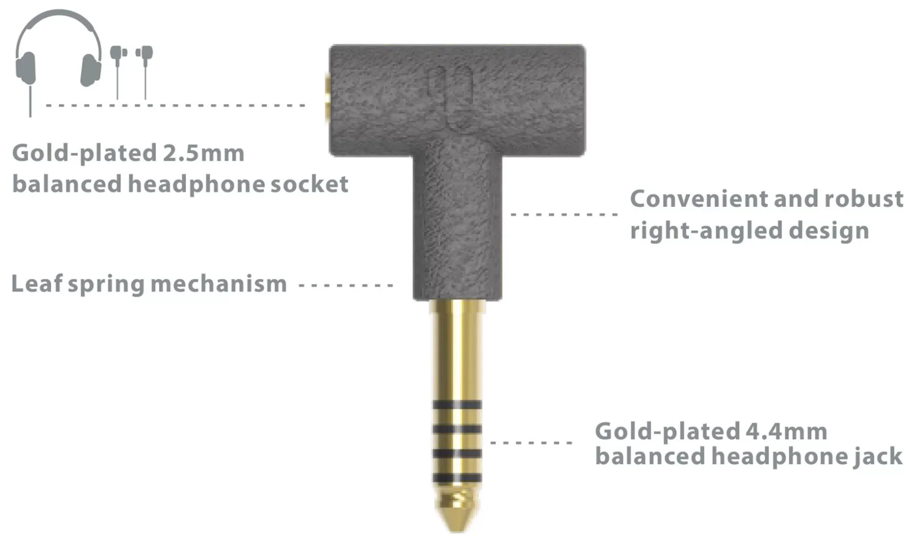 2.5 to 4.4mm 