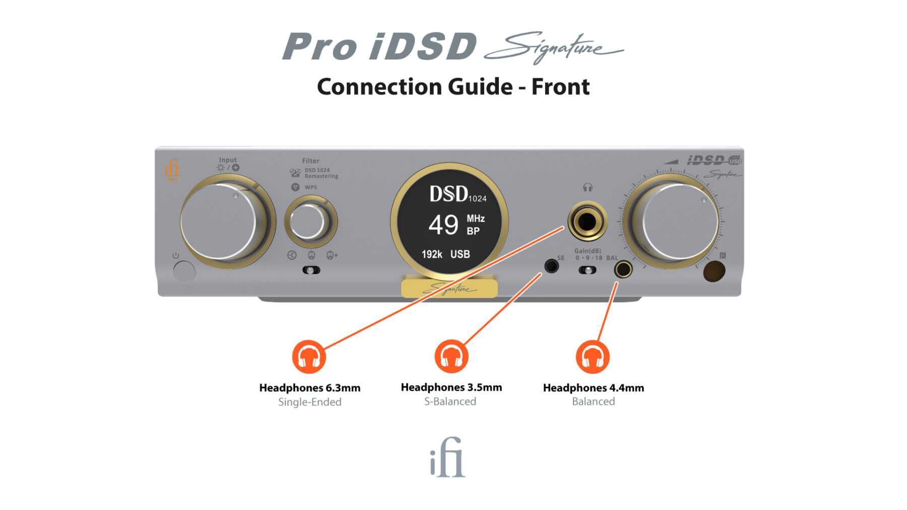 iDSD Signature