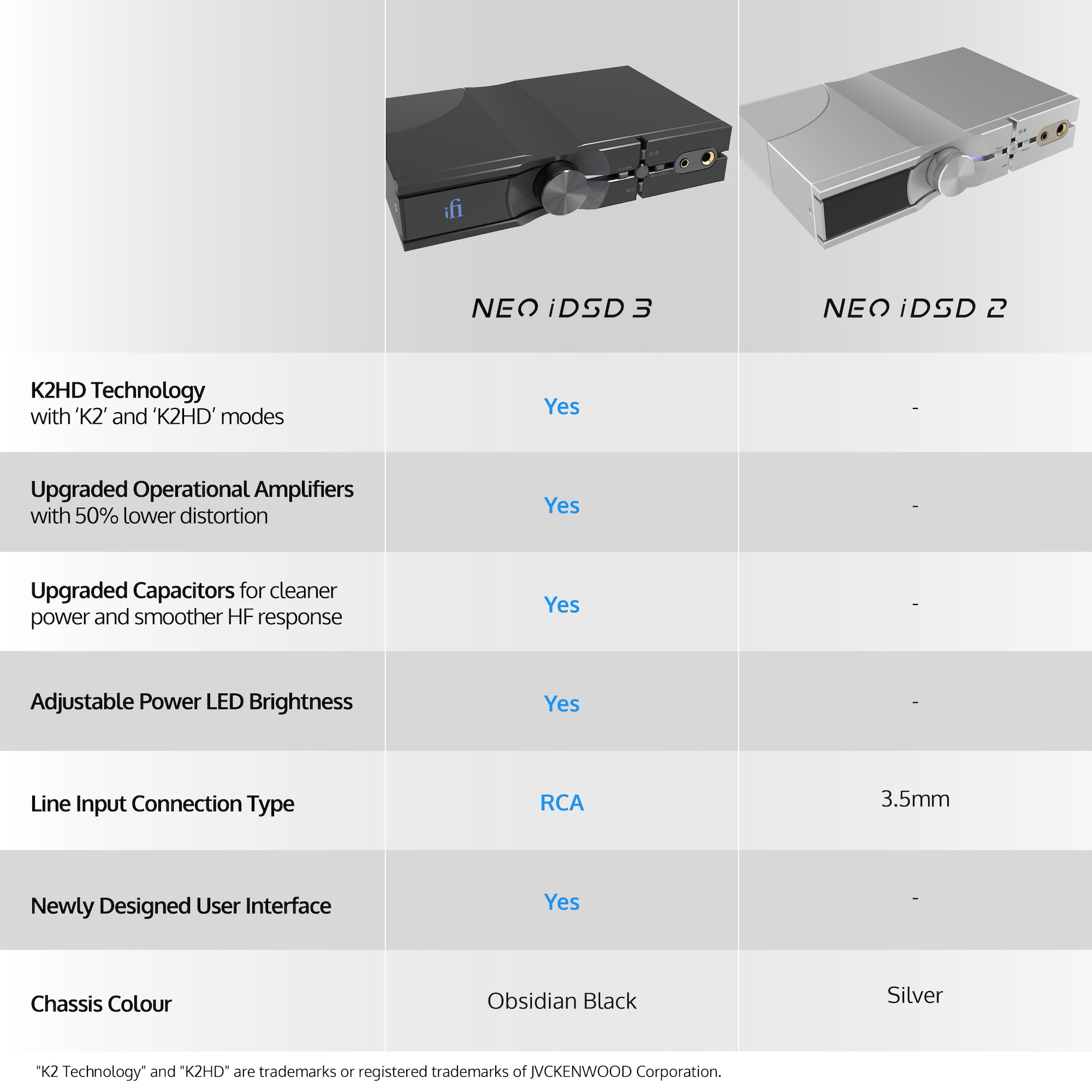 Neo iDSD 3 (Latest Version)