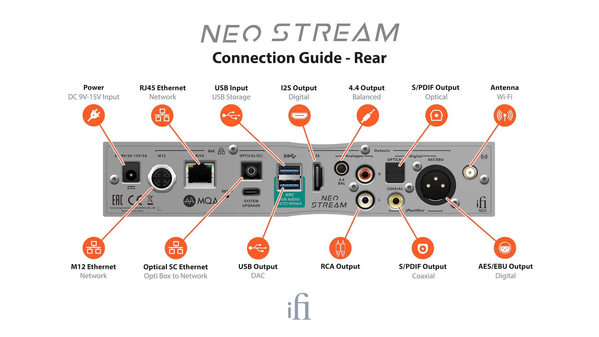 Neo Stream 3